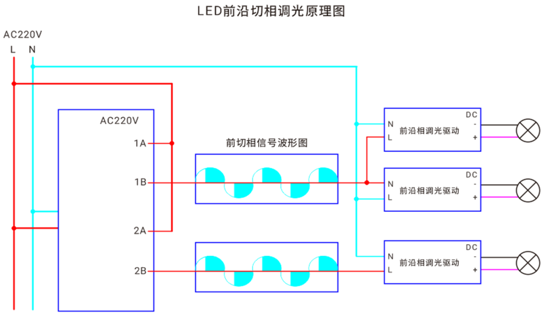 LED調(diào)光功能測(cè)試解決方案