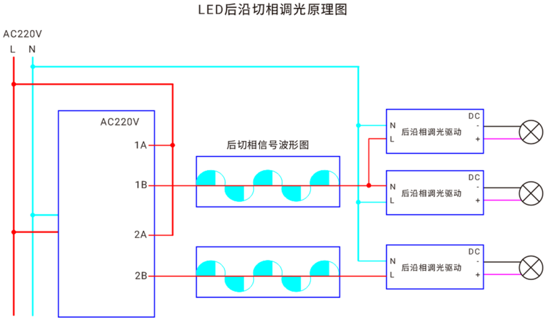 LED調(diào)光功能測(cè)試解決方案對(duì)比