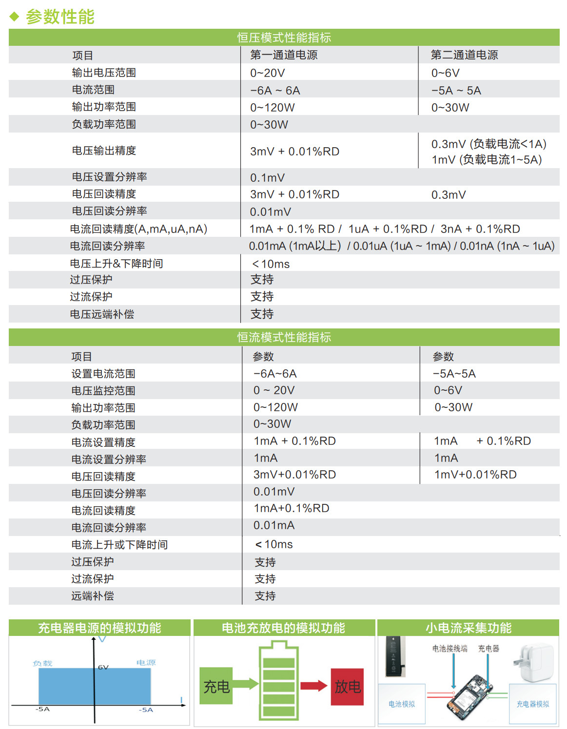 高精度雙向直流電源JNBI20501R介紹圖