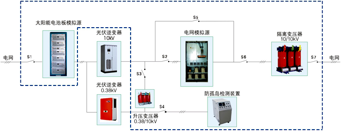 光伏逆變器測(cè)試方案