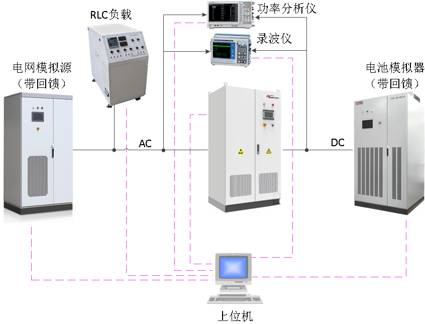 儲能變流器測試系統(tǒng)方案