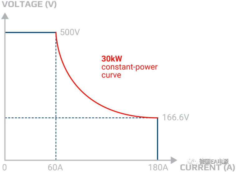 EA Elektro-Automatik 為燃料電池測試結(jié)果