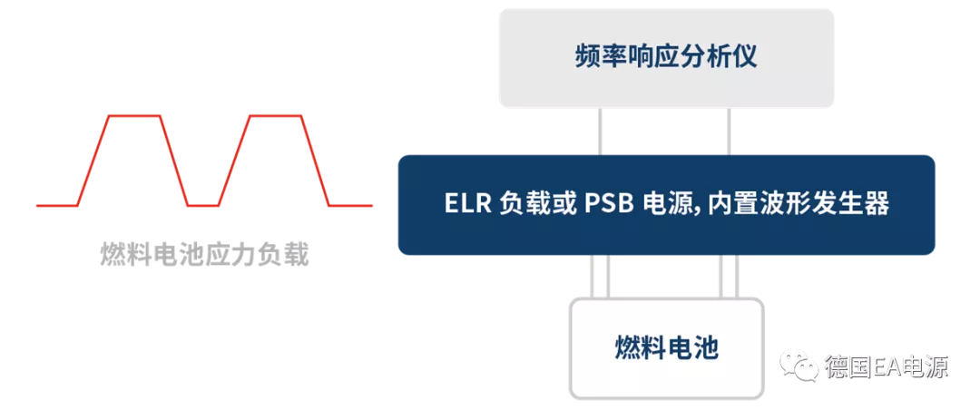 EA Elektro-Automatik 為燃料電池測試設(shè)計