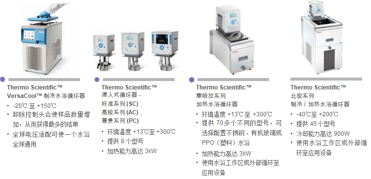 溫度控制產(chǎn)品概覽