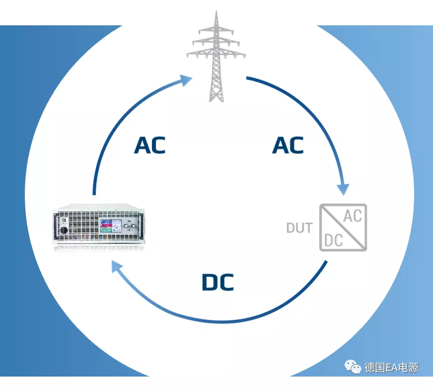 EA Elektro-Automatik 為燃料電池測試