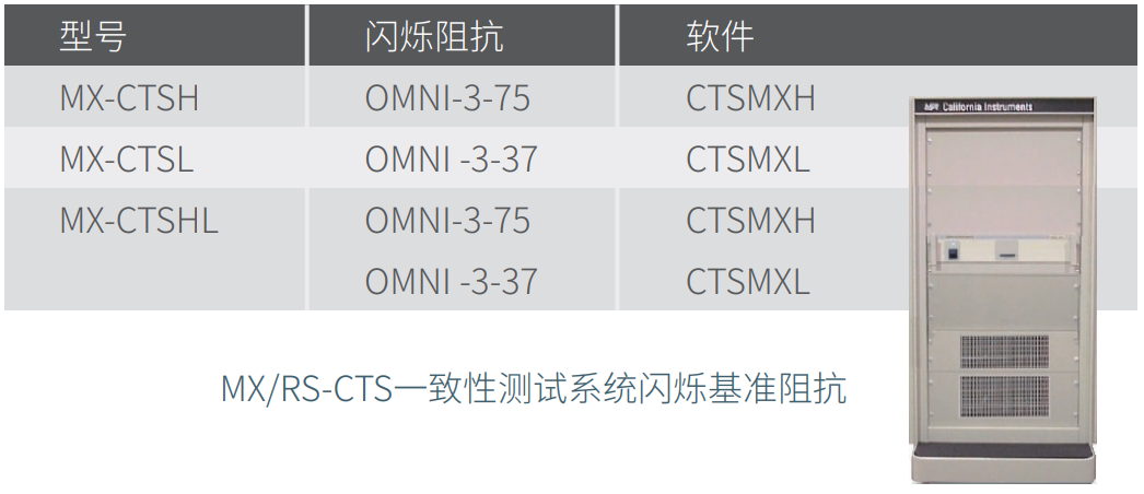 CTS系統(tǒng)中的閃爍基準(zhǔn)阻抗機(jī)型