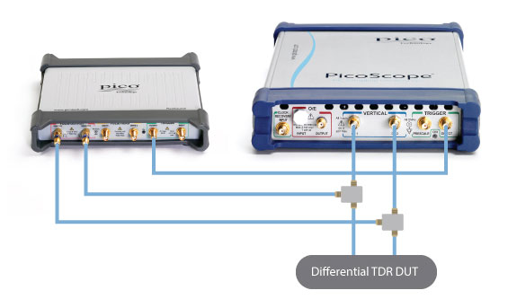 PicoSource PG900系列TDR/TDT測試應用