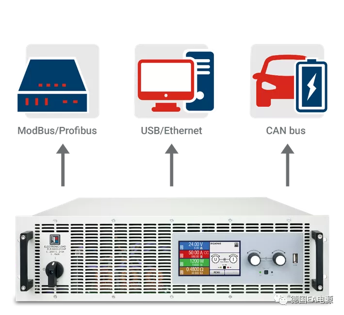 EA Elektro-Automatik 為燃料電池測試