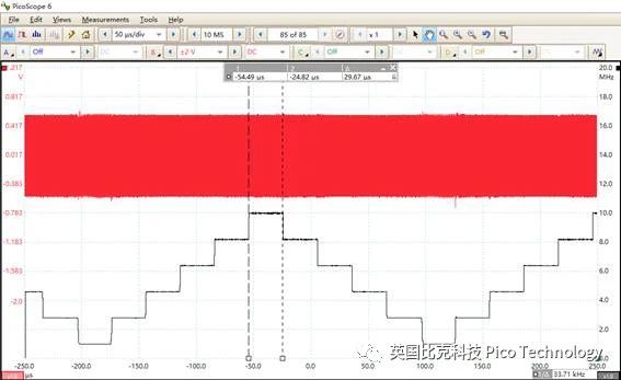 驗證射頻信號合成器