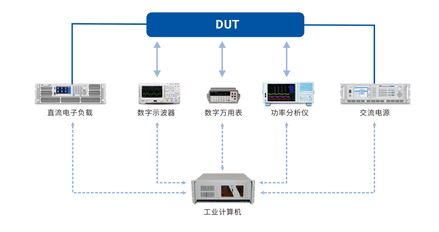 APMAC-DC測試系統(tǒng)