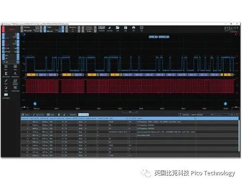 PicoScope新增I3C總線(xiàn)解碼器