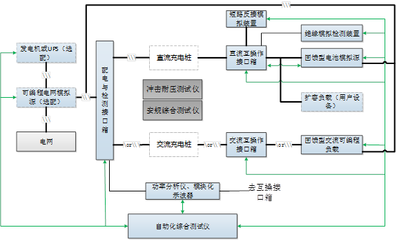 愛科賽博 交直流充電樁車載測(cè)試系統(tǒng)解決方案