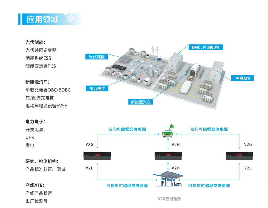 PRE20系列交流源載一體機(jī)應(yīng)用領(lǐng)域