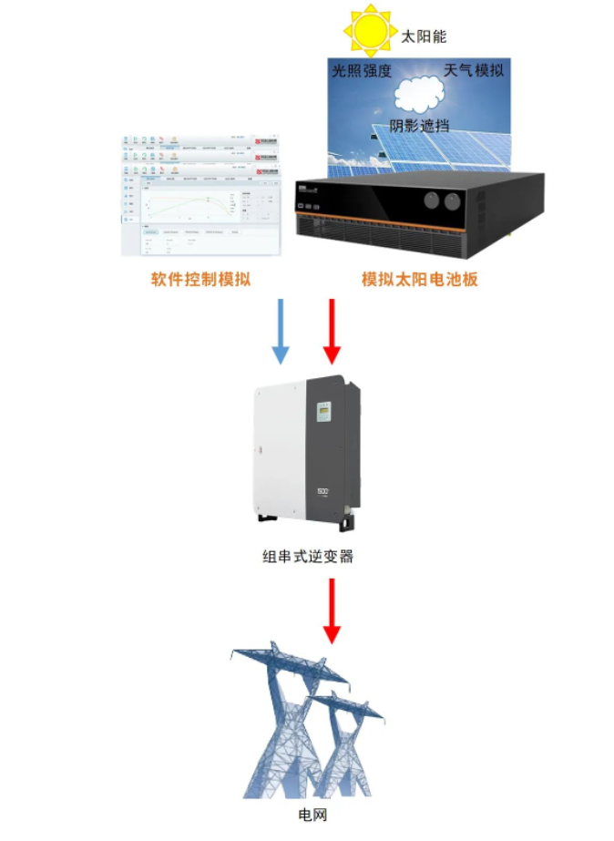 PRD系列直流源應(yīng)用