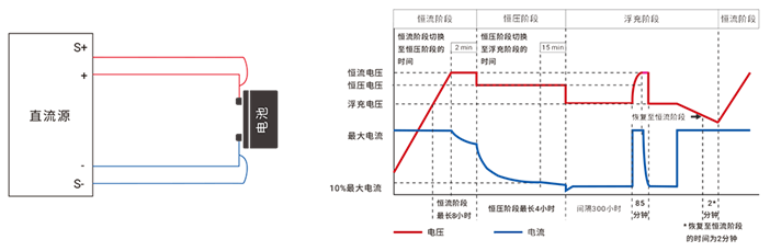 電池測(cè)試應(yīng)用