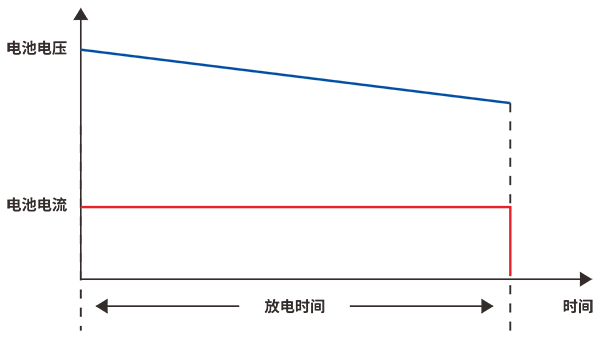 APM電池充放電測試