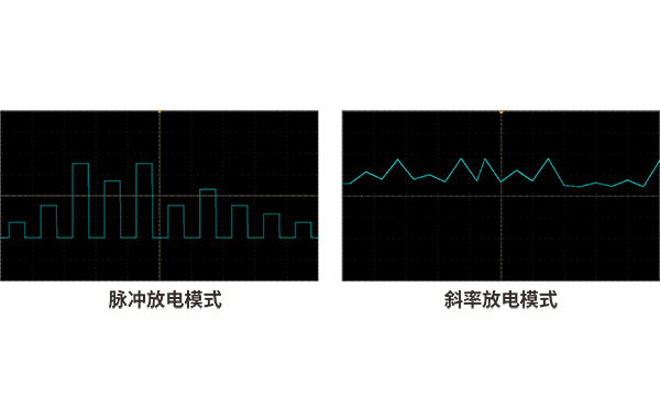 APM電池充放電測試過程