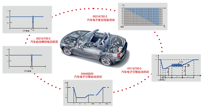 直流電源汽車電子測(cè)試圖例