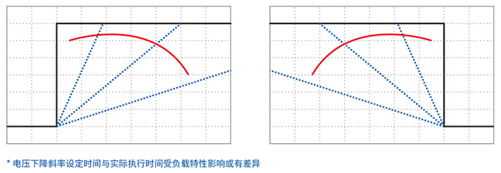 可編程直流電源電壓圖