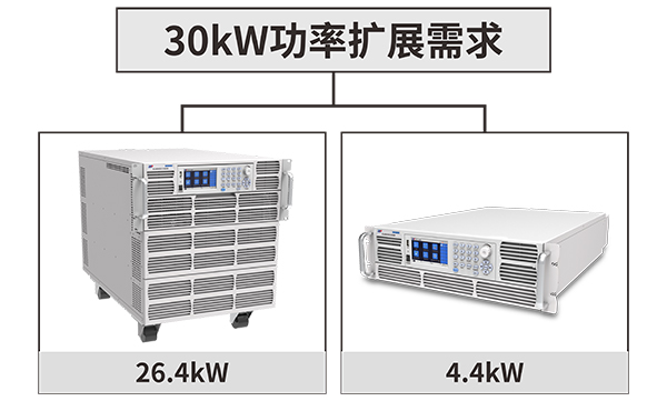 APM電池充放電測試解決方案拓展