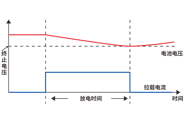 APM電池充放電測試解決方案工作原理