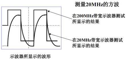 Picoscope示波器波形