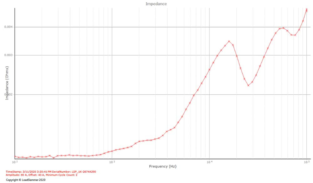 LoadSlammer LSP200 PRO圖 Transient Load Test Tool