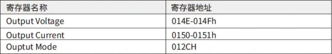 APMSP-3U/6U系列MODBUS通訊協(xié)議示例