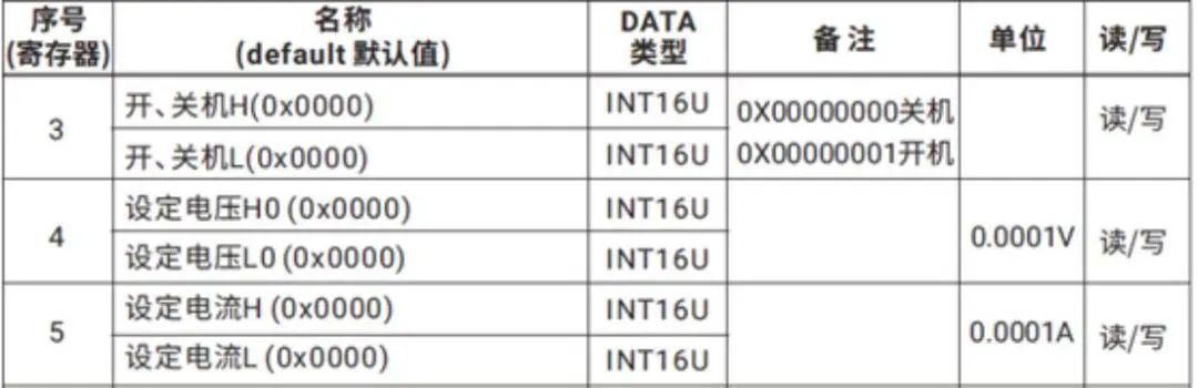 APMSP-IU/2U系列MODBUS通訊協(xié)議示例