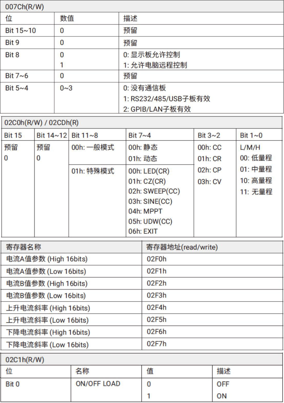 APMEL系列MODBUS通訊協(xié)議