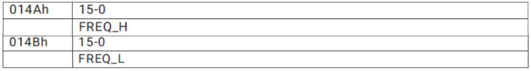 APMSP-300系列MODBUS通訊協(xié)議頻率