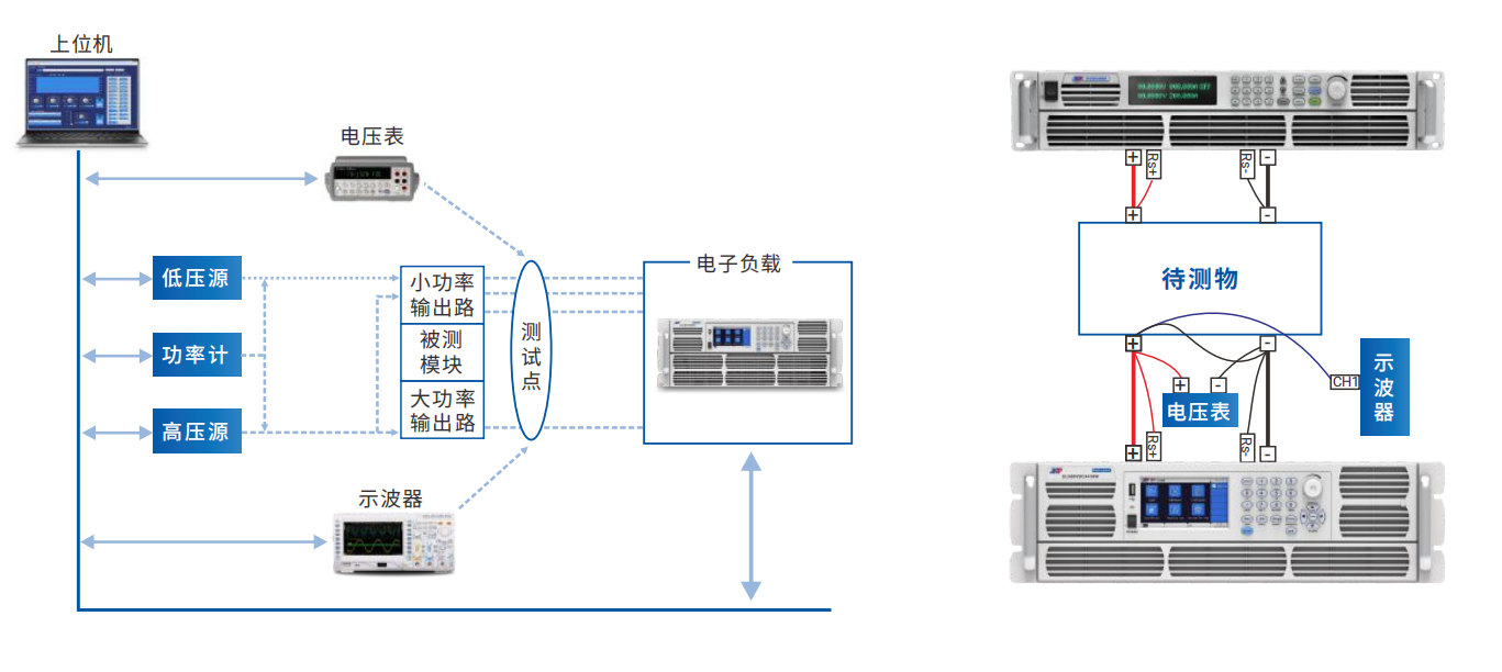 DC-DC電源模塊測試