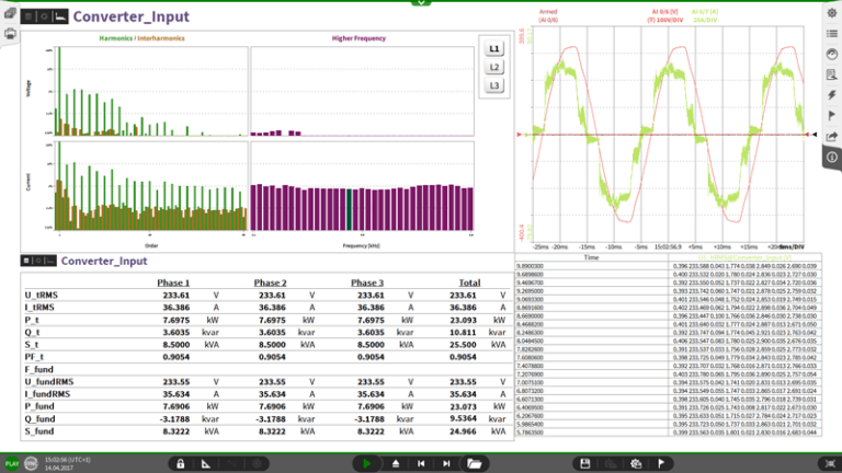 Compliance to industry standards like IEC 61000-4-7