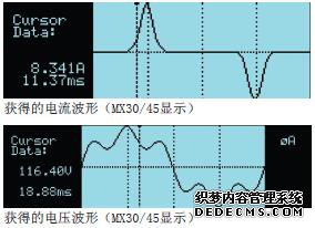 電壓波形