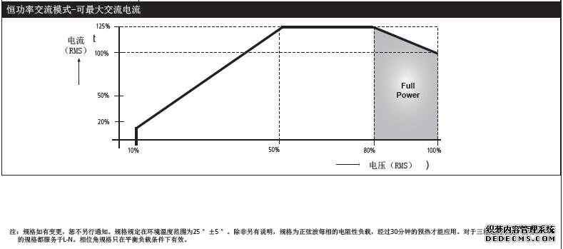 最大電壓值