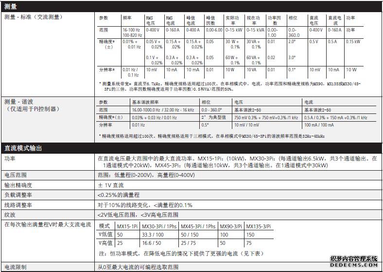 測(cè)量數(shù)據(jù)參數(shù)