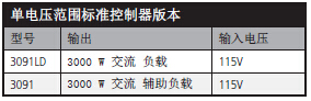 標(biāo)準(zhǔn)控制器版本