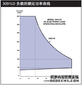 電子負(fù)載功率曲線