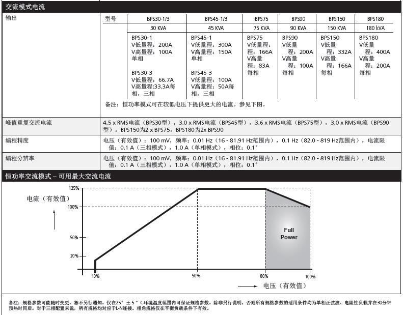 高功率交流電源電流