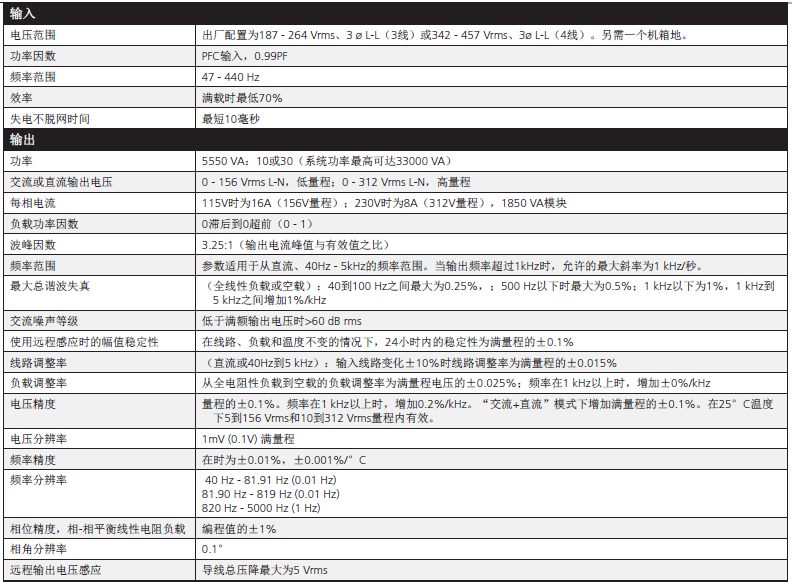 csw交流/直流電源參數(shù)