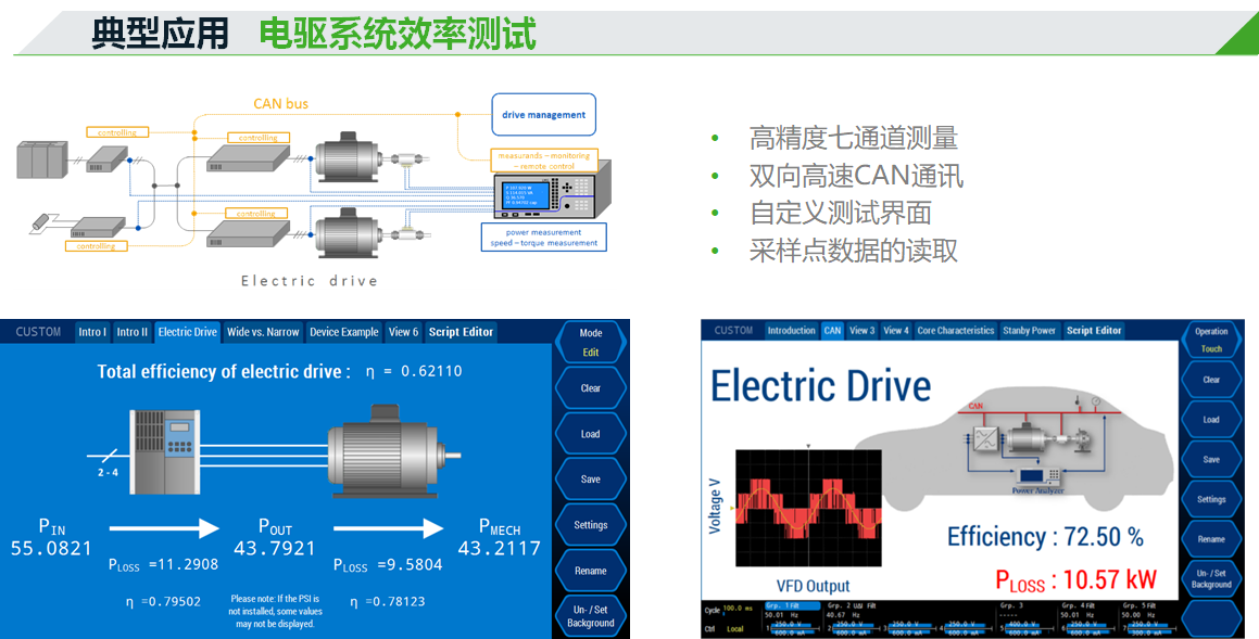 多通道功率分析儀LMG671測試結(jié)果