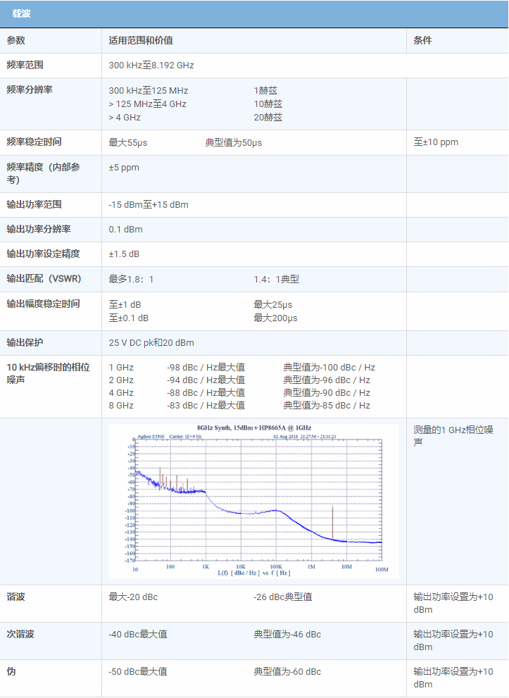 射頻信號合成器載波數(shù)據(jù)