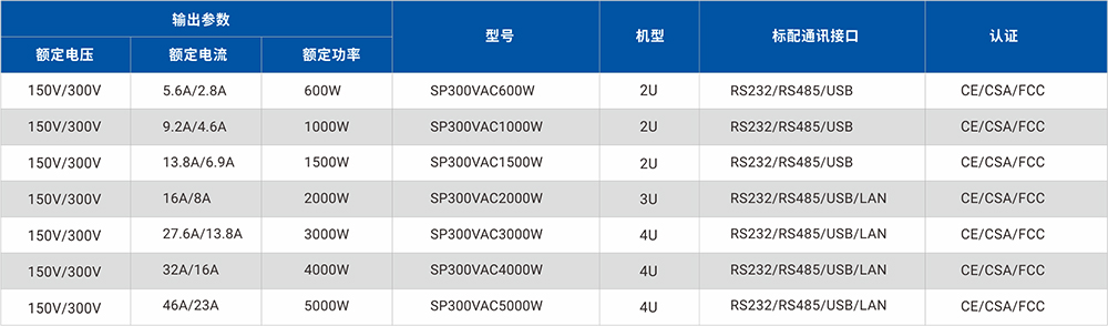 APM SP-300系列單相可編程交流電源參數(shù)