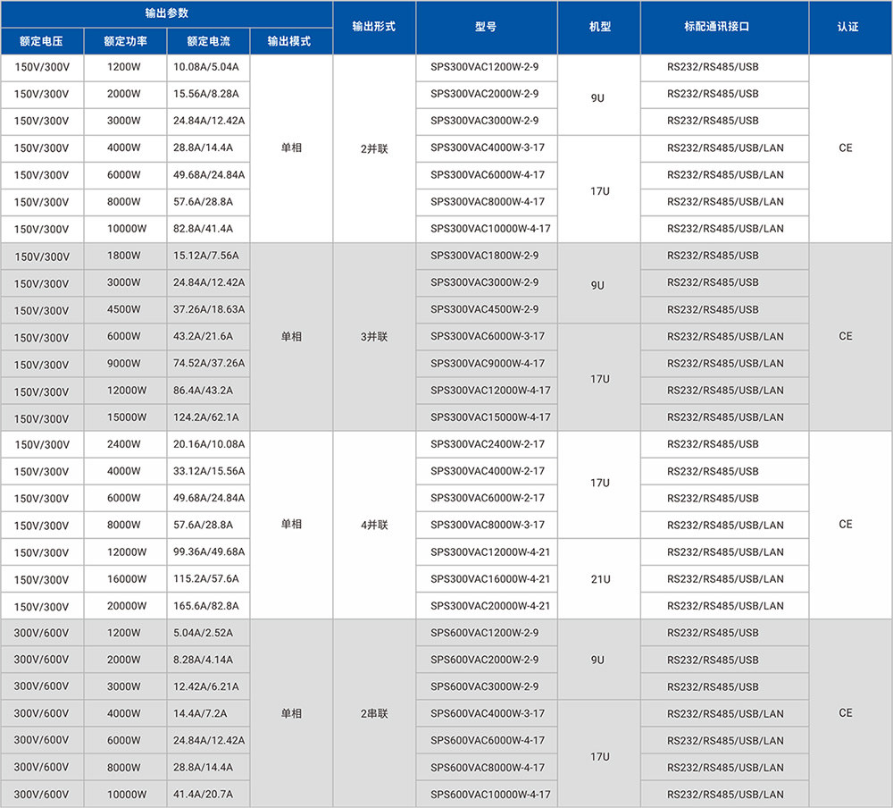 APMSPS-300系列交流電源系統(tǒng)參數(shù)