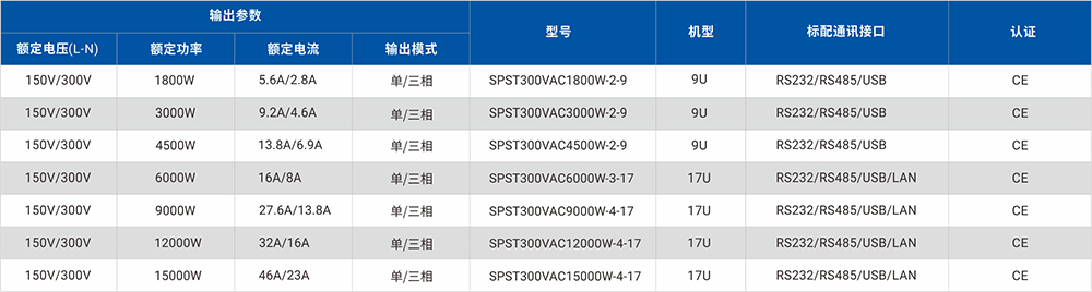 高功率密度可編程交流電源參數(shù)